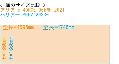 #アリア e-4ORCE 90kWh 2021- + ハリアー PHEV 2023-